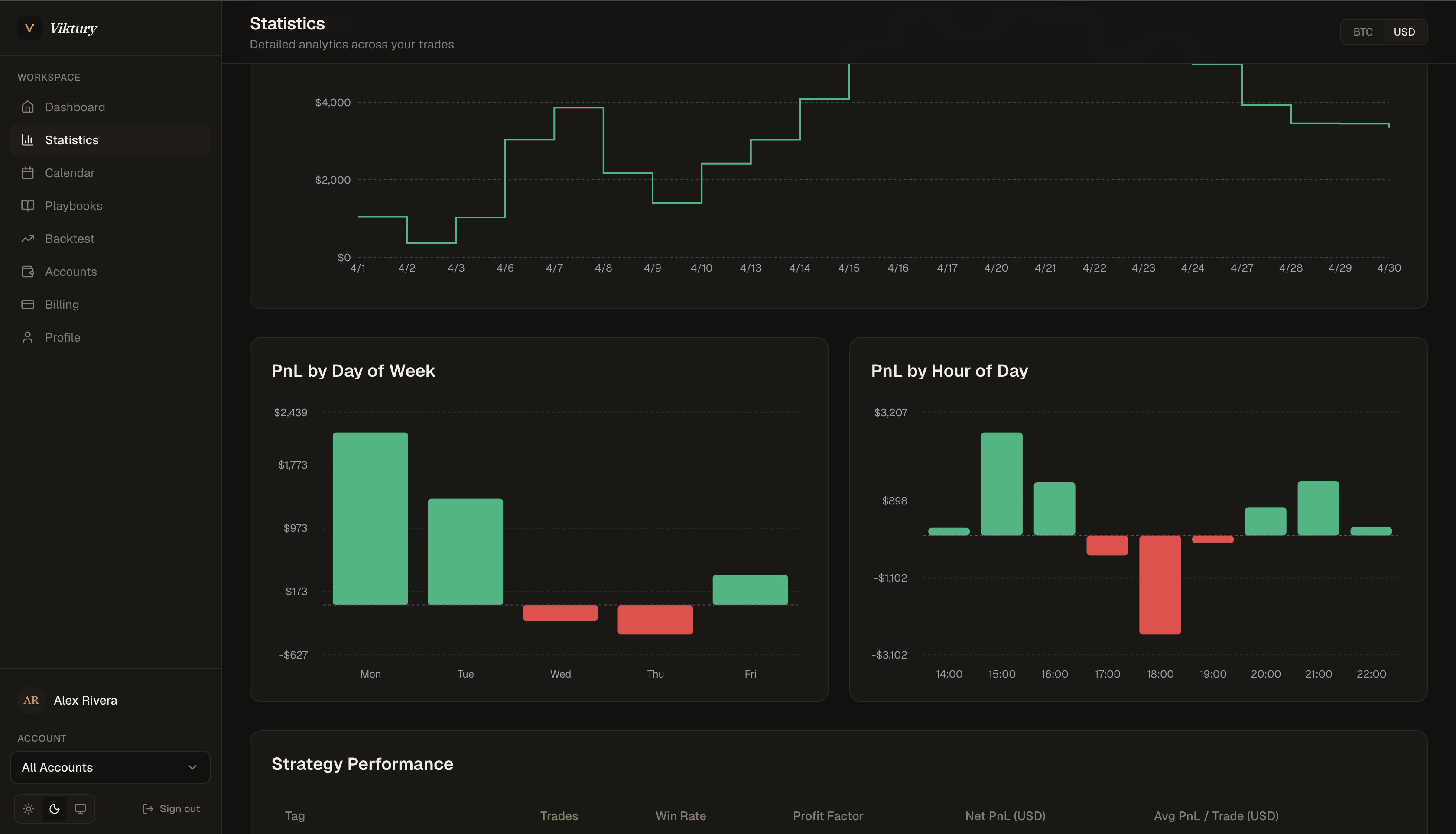 Statistics and KPIs